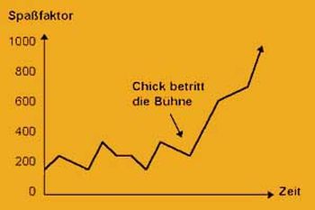 Grafik: Deutsches Party Institut, Stuttgart (2003)